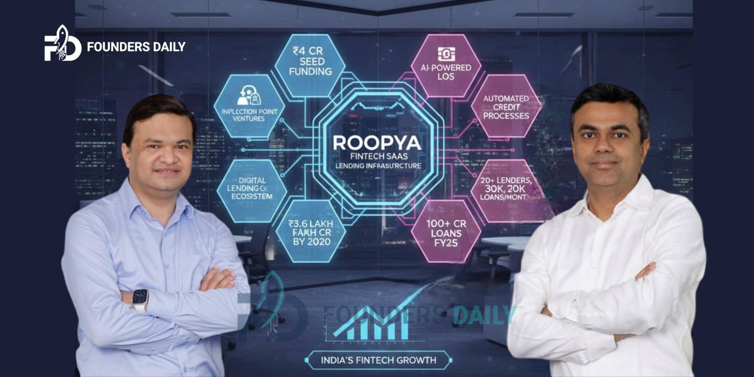 Roopya Raises ₹4 Crore in Seed Funding Round Led by Inflection Point Ventures
